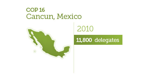 COP16 Statistics